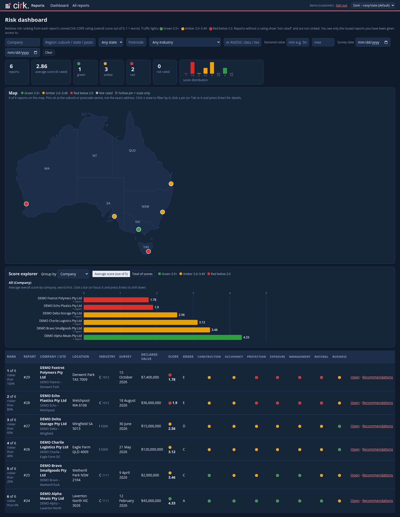 Full-size Cirk Reports demo dashboard: map, score explorer and report list (demo data, fictional companies)