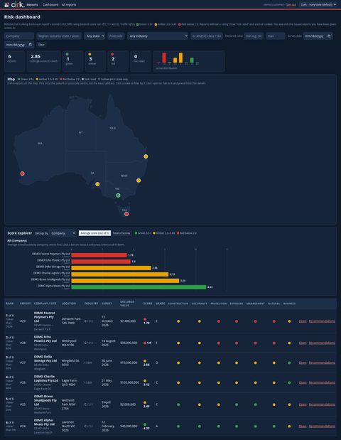 Cirk Reports demo dashboard with a map of Australia showing site pins, the score explorer bar chart and the ranked report list, all using fictional DEMO companies